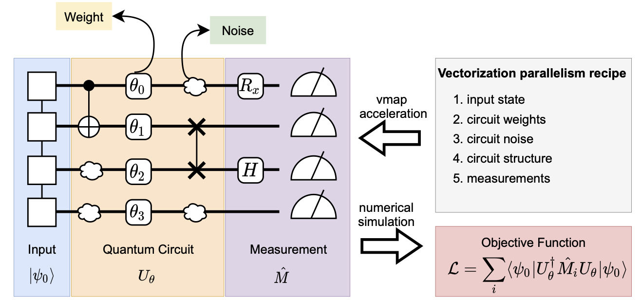 vmap 成分